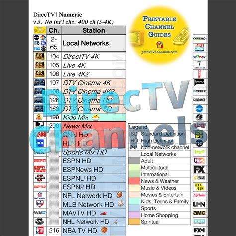 tnt chanel direct tv|directv local channel list.